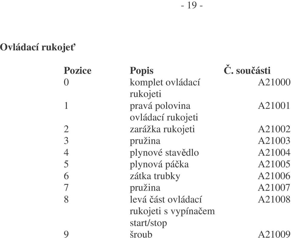 rukojeti 2 zarážka rukojeti A21002 3 pružina A21003 4 plynové stavdlo A21004 5