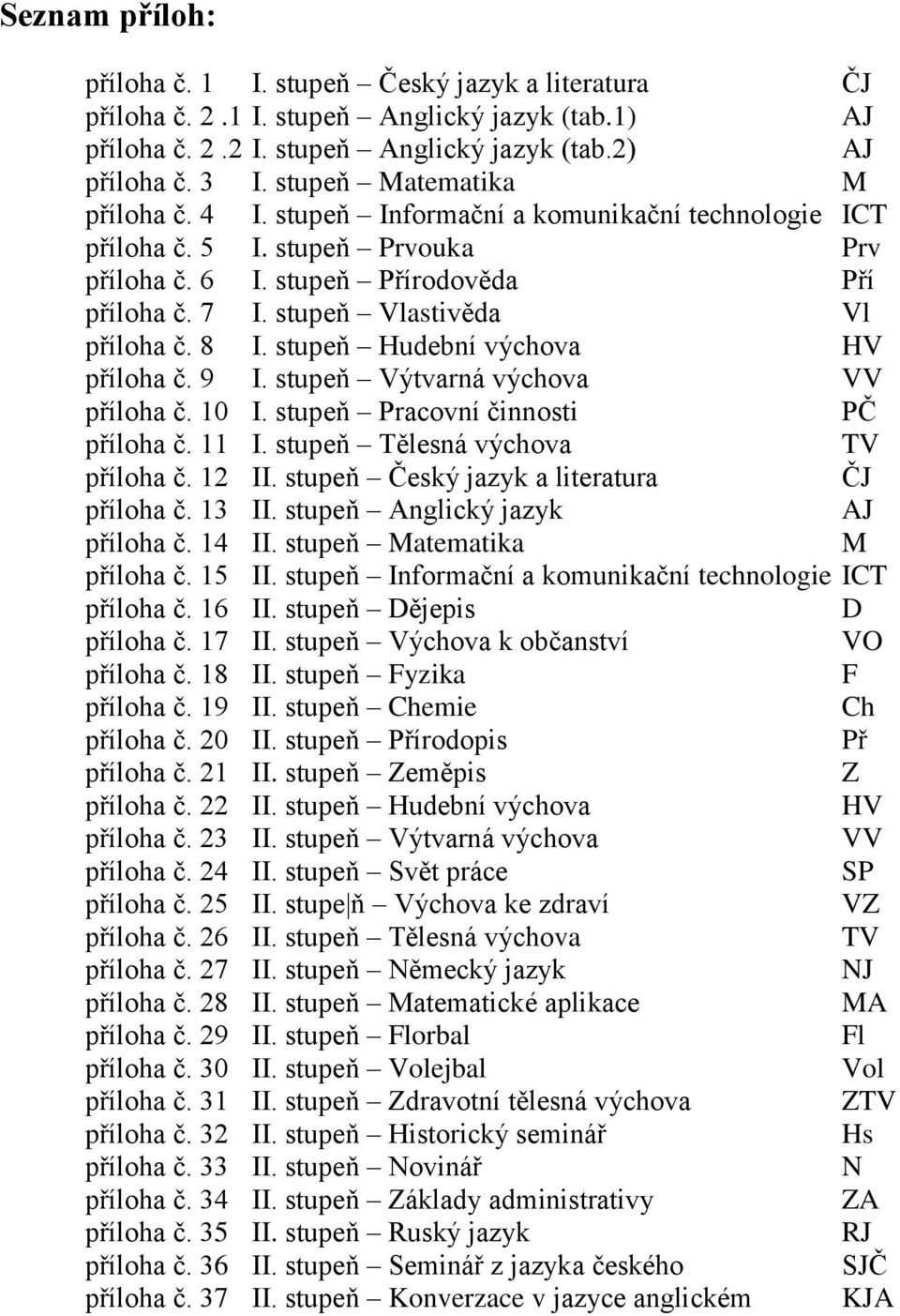 stupeň Vlastivěda Vl příloha č. 8 I. stupeň Hudební výchova HV příloha č. 9 I. stupeň Výtvarná výchova VV příloha č. 10 I. stupeň Pracovní činnosti PČ příloha č. 11 I.