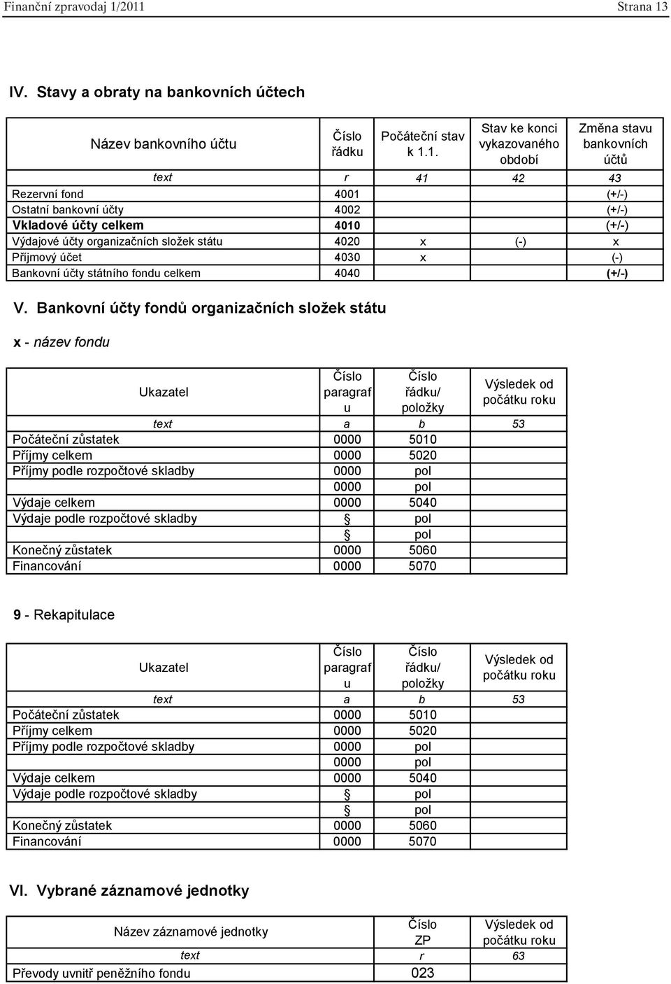 4001 (+/-) Ostatní bankovní ú ty 4002 (+/-) Vkladové ú ty celkem 4010 (+/-) Výdajové ú ty organiza ních složek státu 4020 x (-) x P íjmový ú et 4030 x (-) Bankovní ú ty státního fondu celkem 4040