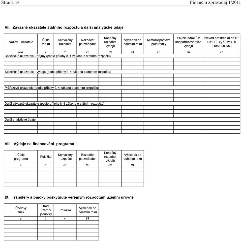 Použití nárok z nespot ebovaných výdaj P evod prost edk do RF k 31.12. ( 50 zák.. 218/2000 Sb.) text r 71 72 73 74 75 76 77 Specifické ukazatele - p íjmy (podle p ílohy.