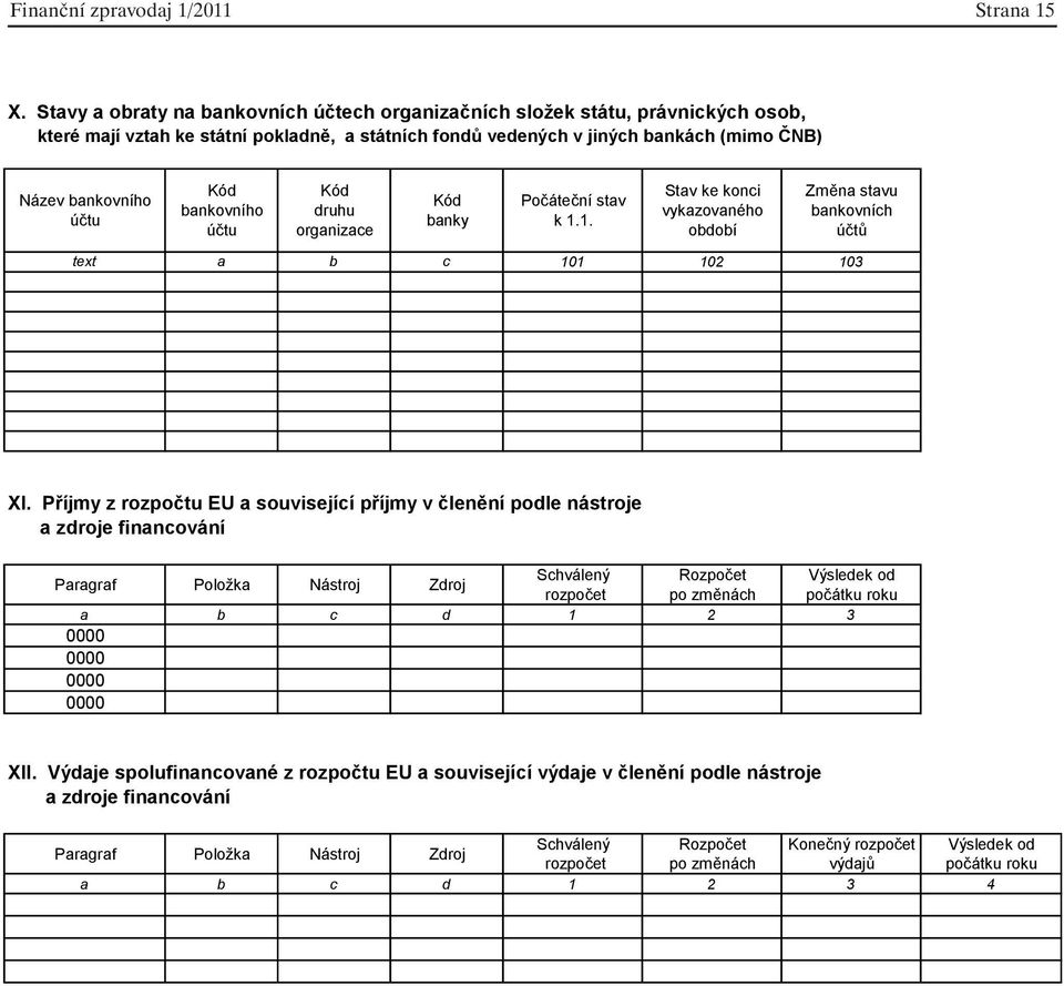 bankovního ú tu Kód druhu organizace Kód banky Po áte ní stav k 1.1. Stav ke konci vykazovaného období Zm na stavu bankovních ú t text a b c 101 102 103 XI.