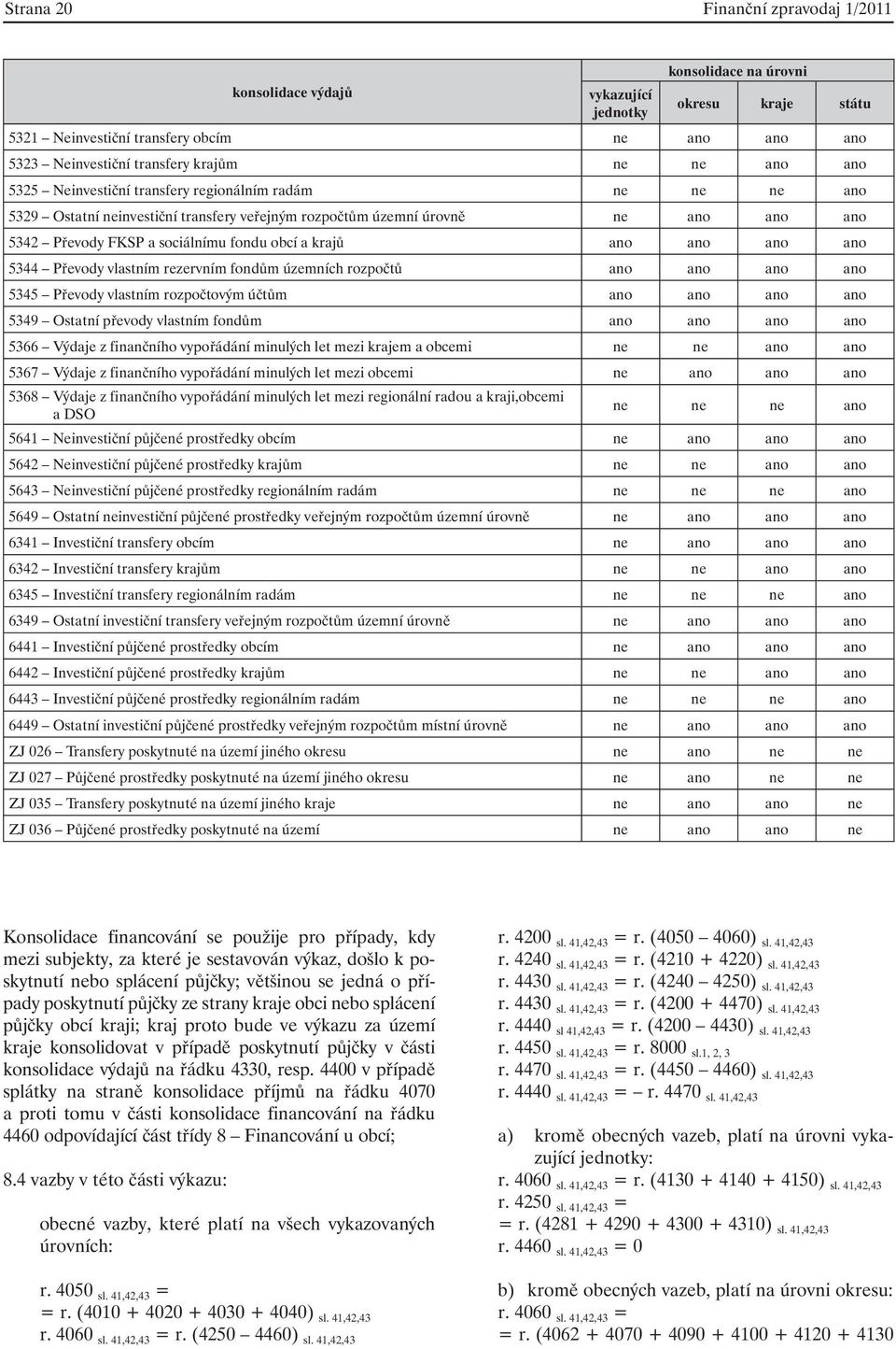 a krajů ano ano ano ano 5344 Převody vlastním rezervním fondům územních rozpočtů ano ano ano ano 5345 Převody vlastním rozpočtovým účtům ano ano ano ano 5349 Ostatní převody vlastním fondům ano ano