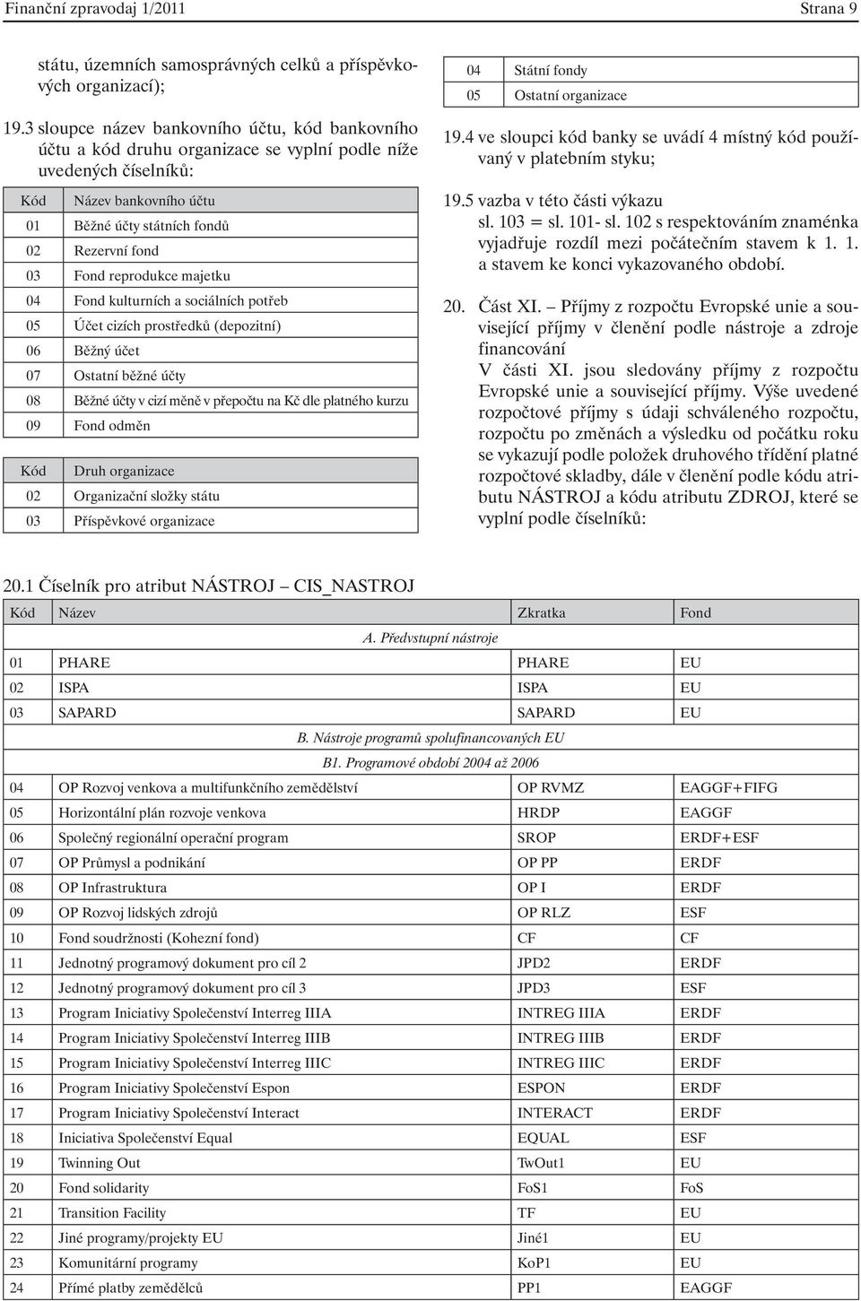 reprodukce majetku 04 Fond kulturních a sociálních potřeb 05 Účet cizích prostředků (depozitní) 06 Běžný účet 07 Ostatní běžné účty 08 Běžné účty v cizí měně v přepočtu na Kč dle platného kurzu 09