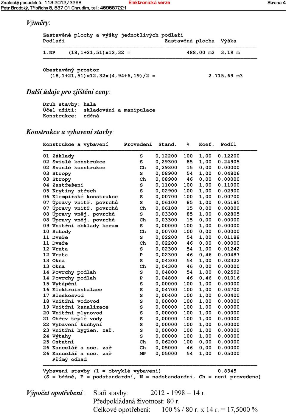 715,69 m3 Další údaje pro zjištění ceny: Druh stavby: hala Účel užití: skladování a manipulace Konstrukce: zděná Konstrukce avybavení stavby: Konstrukce a vybavení Provedení Stand. % Koef.