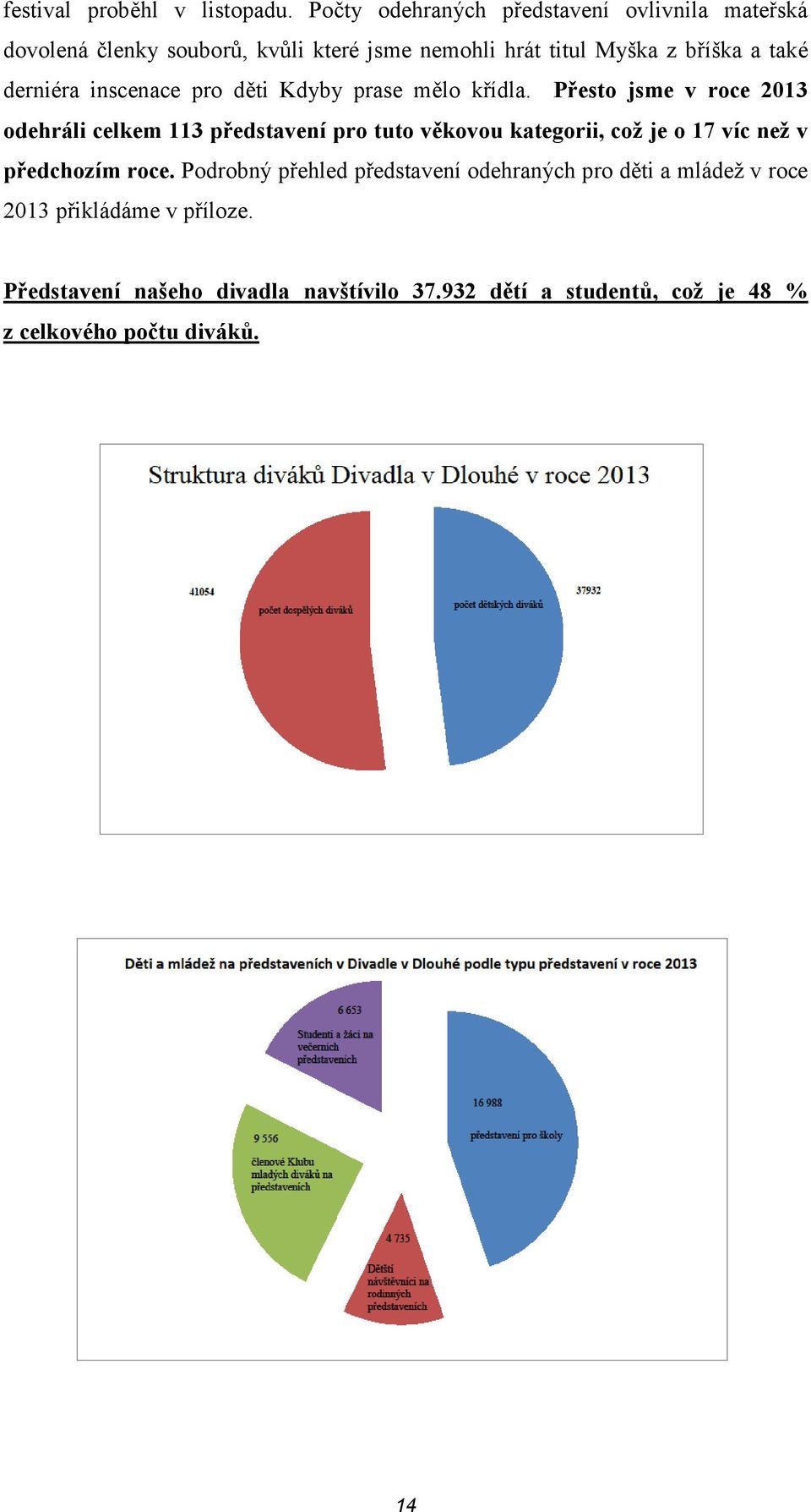 derniéra inscenace pro děti Kdyby prase mělo křídla.