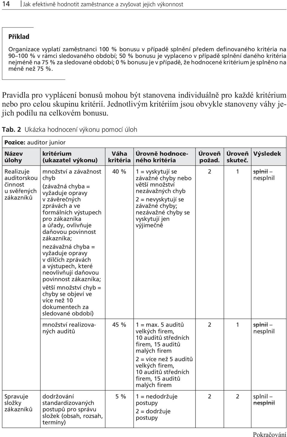 Pravidla pro vyplácení bonusù mohou být stanovena individuálnì pro každé kritérium nebo pro celou skupinu kritérií. Jednotlivým kritériím jsou obvykle stanoveny váhy jejich podílu na celkovém bonusu.