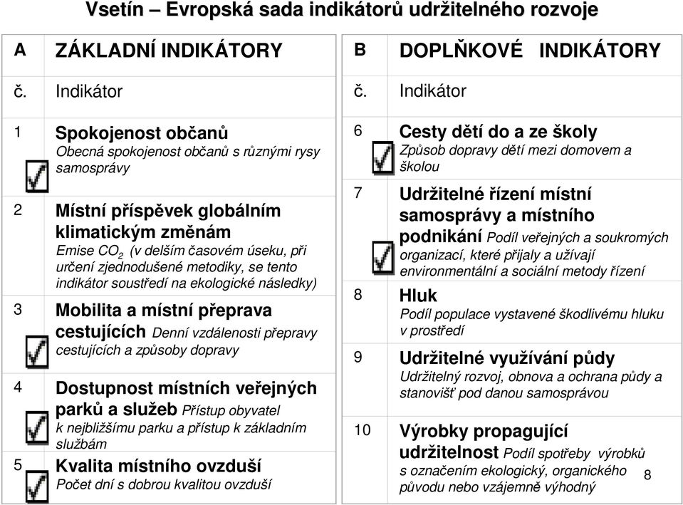 metodiky, se tento indikátor soustředí na ekologické následky) 3 Mobilita a místní přeprava cestujících Denní vzdálenosti přepravy cestujících a způsoby dopravy 4 Dostupnost místních veřejných parků