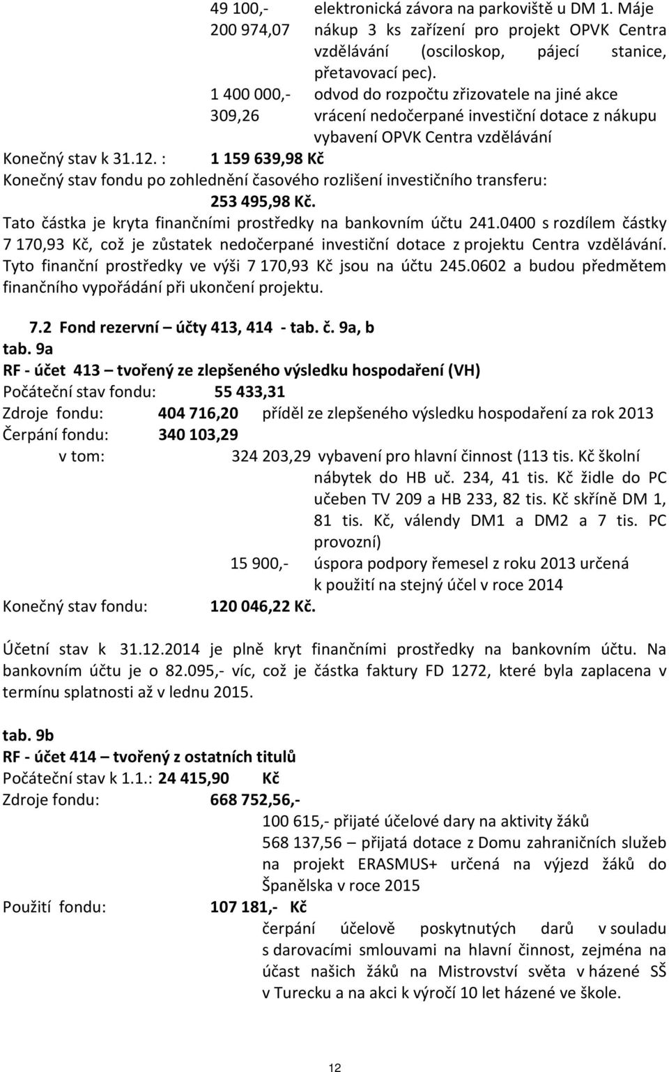 : 1159639,98 Kč Konečný stav fondu po zohlednění časového rozlišení investičního transferu: 253495,98 Kč. Tato částka je kryta finančními prostředky na bankovním účtu 241.