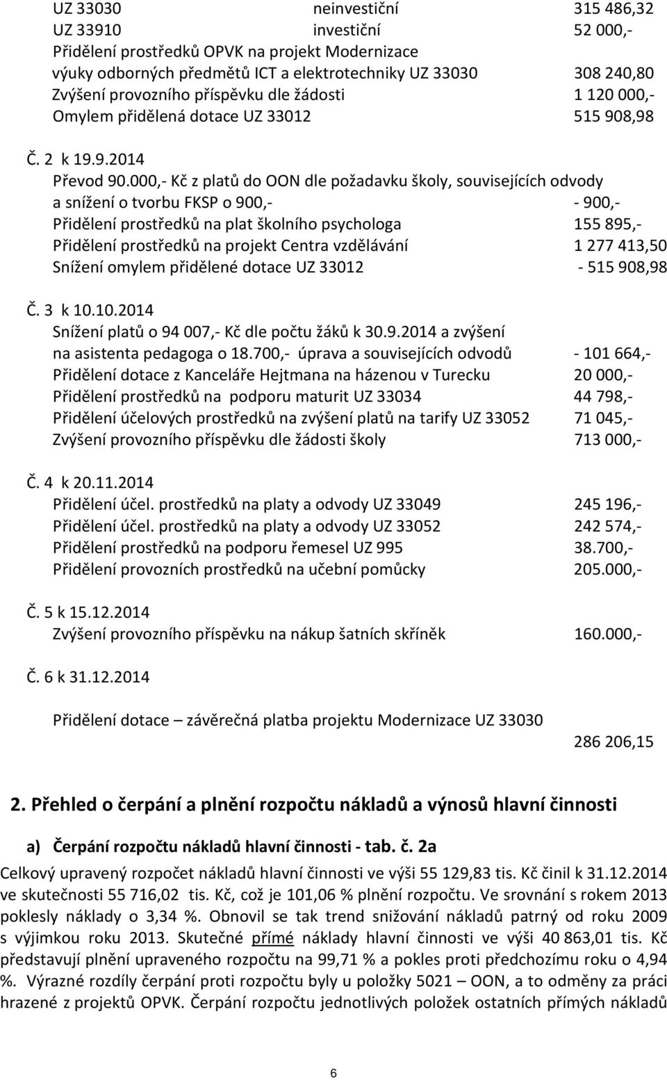 000,- Kč z platů do OON dle požadavku školy, souvisejících odvody a snížení o tvorbu FKSP o 900,- - 900,- Přidělení prostředků na plat školního psychologa 155895,- Přidělení prostředků na projekt