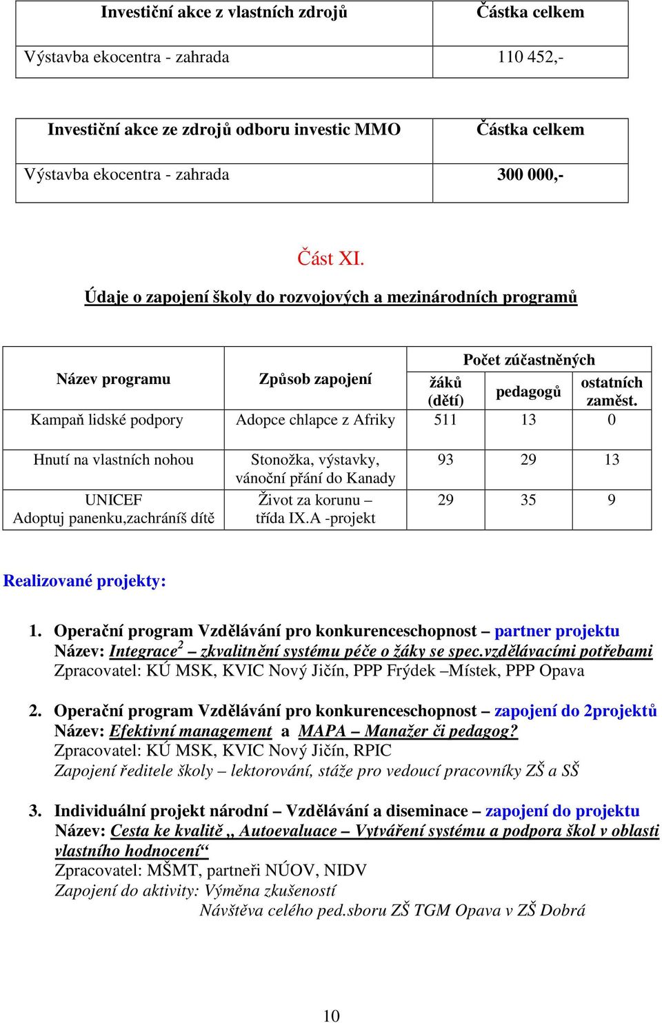 Kampaň lidské podpory Adopce chlapce z Afriky 511 13 0 Hnutí na vlastních nohou UNICEF Adoptuj panenku,zachráníš dítě Stonožka, výstavky, vánoční přání do Kanady Život za korunu třída IX.