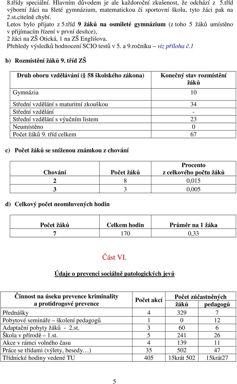 Přehledy výsledků hodnocení SCIO testů v 5. a 9.ročníku viz příloha č.1 b) Rozmístění žáků 9.