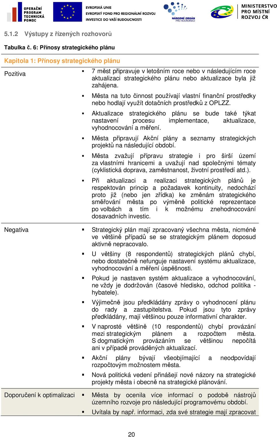 zahájena. Města na tuto činnost používají vlastní finanční prostředky nebo hodlají využít dotačních prostředků z OPLZZ.