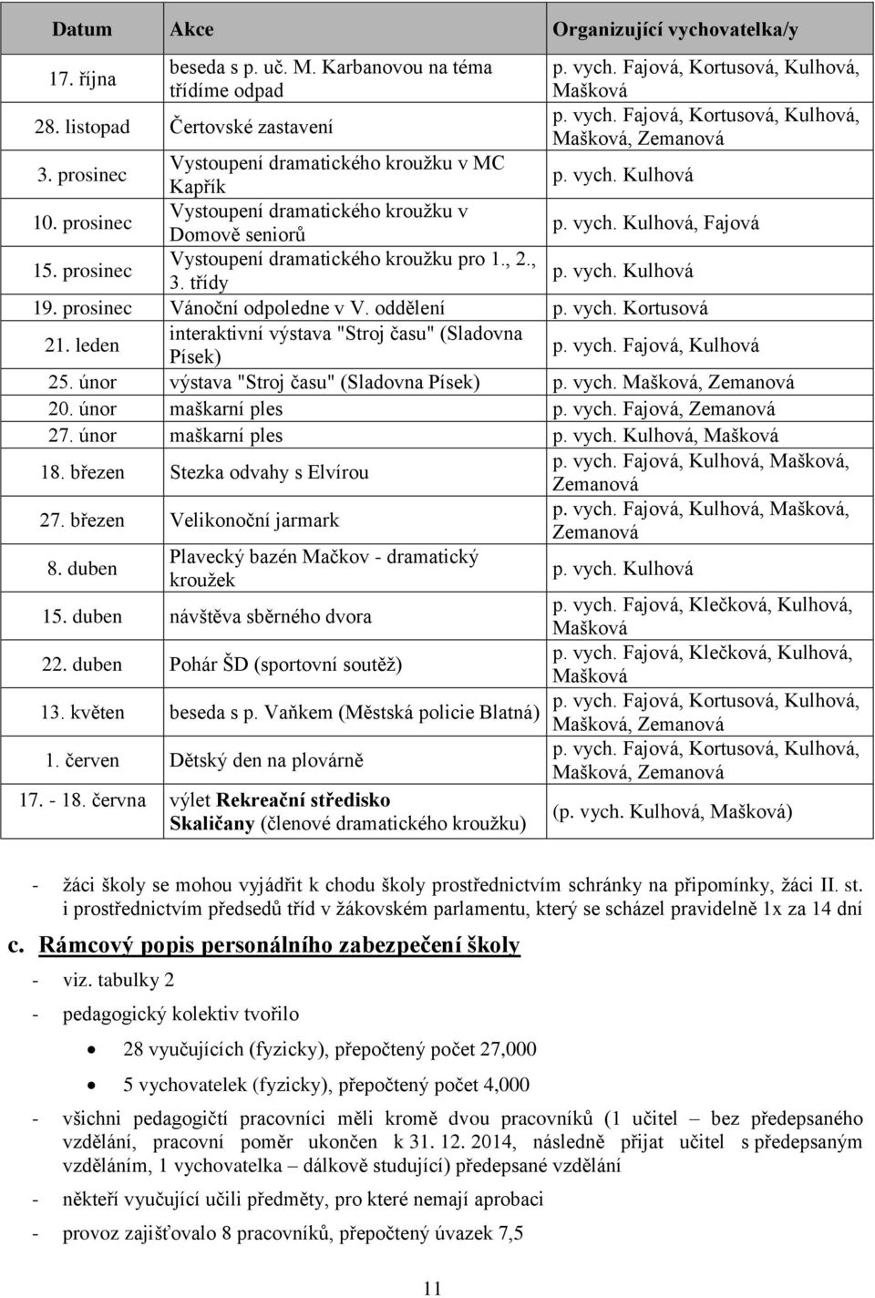 prosinec Vystoupení dramatického kroužku pro 1., 2., 3. třídy p. vych. Kulhová 19. prosinec Vánoční odpoledne v V. oddělení p. vych. Kortusová 21.