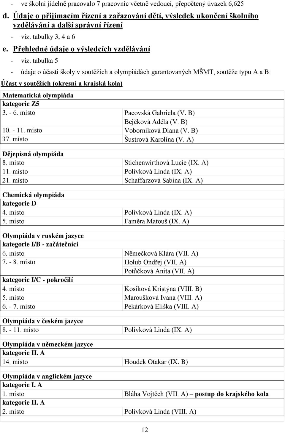 tabulka 5 - údaje o účasti školy v soutěžích a olympiádách garantovaných MŠMT, soutěže typu A a B: Účast v soutěžích (okresní a krajská kola) Matematická olympiáda kategorie Z5 3. - 6.