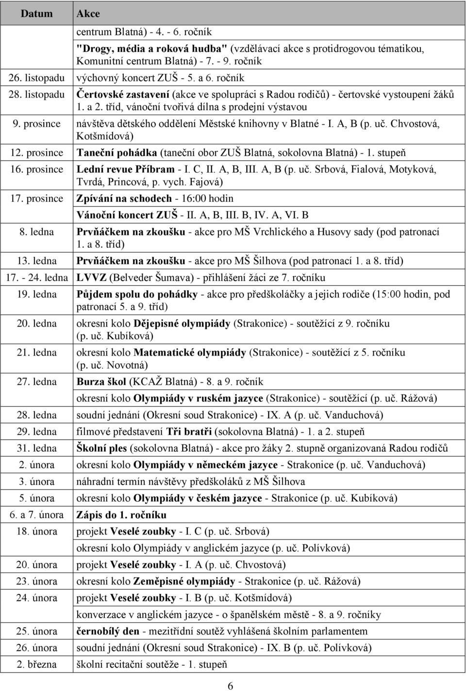 prosince návštěva dětského oddělení Městské knihovny v Blatné - I. A, B (p. uč. Chvostová, Kotšmídová) 12. prosince Taneční pohádka (taneční obor ZUŠ Blatná, sokolovna Blatná) - 1. stupeň 16.