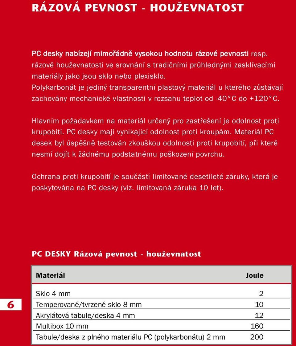 Polykarbonát je jediný transparentní plastový materiál u kterého zůstávají zachovány mechanické vlastnosti v rozsahu teplot od -40 C do +120 C.