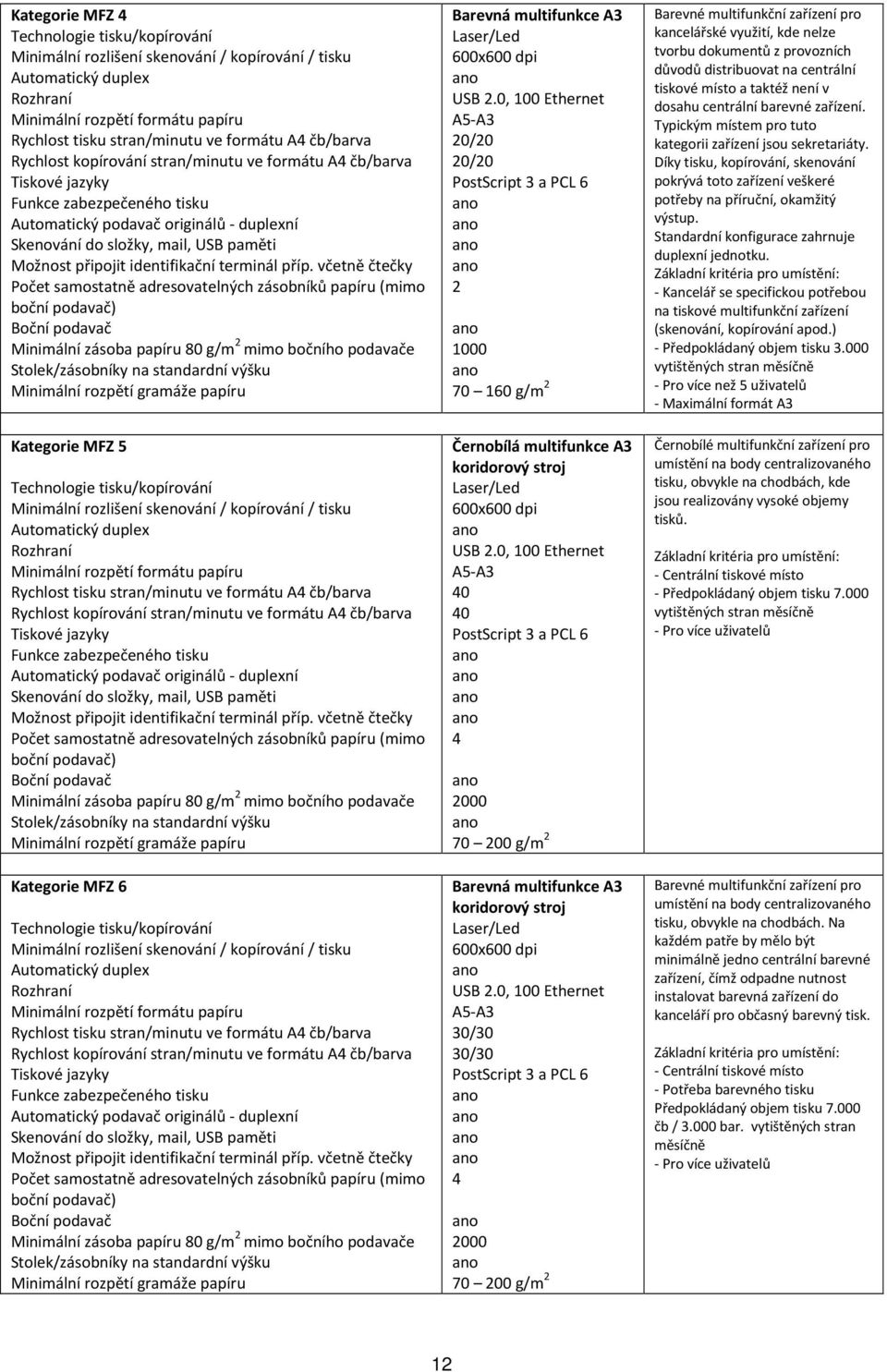 zařízení pro kancelářské využití, kde nelze tvorbu dokumentů z provozních důvodů distribuovat na centrální tiskové místo a taktéž není v dosahu centrální barevné zařízení.