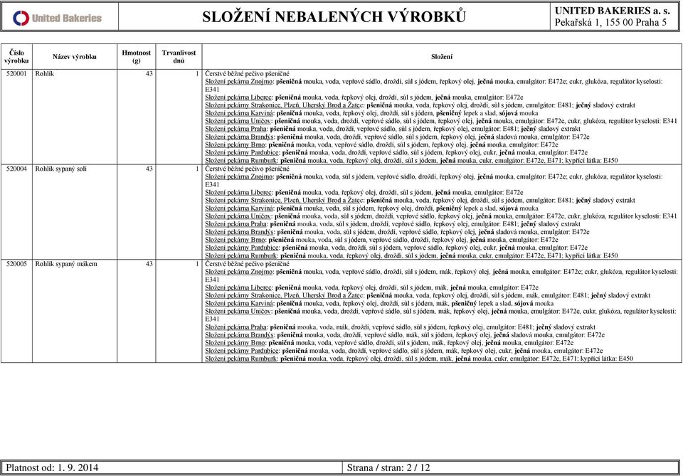 olej, droždí, sůl s jódem, emulgátor: E481; ječný sladový extrakt pekárna Karviná: pšeničná mouka, voda, řepkový olej, droždí, sůl s jódem, pšeničný lepek a slad, sójová mouka pekárna Uničov: