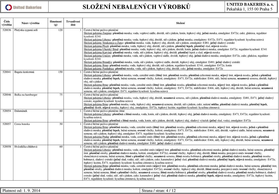 Strakonice a Žatec: pšeničná mouka, voda, řepkový olej, droždí, sůl s jódem, emulgátor: E481; ječný sladový extrakt pekárna Plzeň: pšeničná mouka, voda, řepkový olej, droždí, sůl s jódem, pšeničný