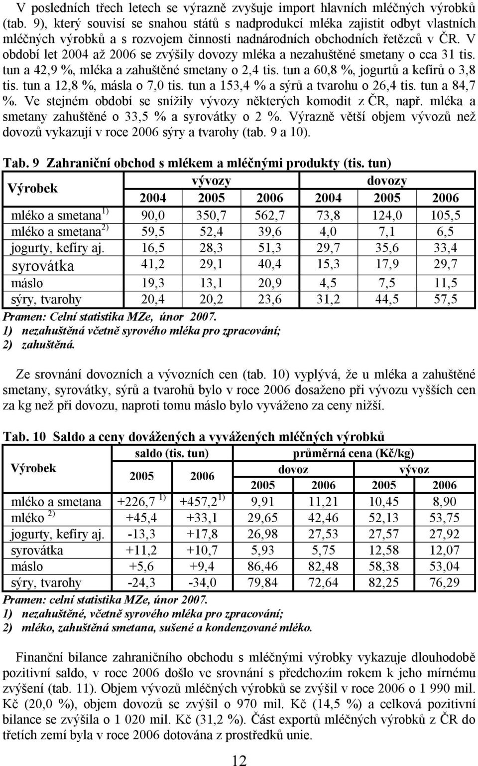 V období let 2004 až 2006 se zvýšily dovozy mléka a nezahuštěné smetany o cca 31 tis. tun a 42,9 %, mléka a zahuštěné smetany o 2,4 tis. tun a 60,8 %, jogurtů a kefírů o 3,8 tis.