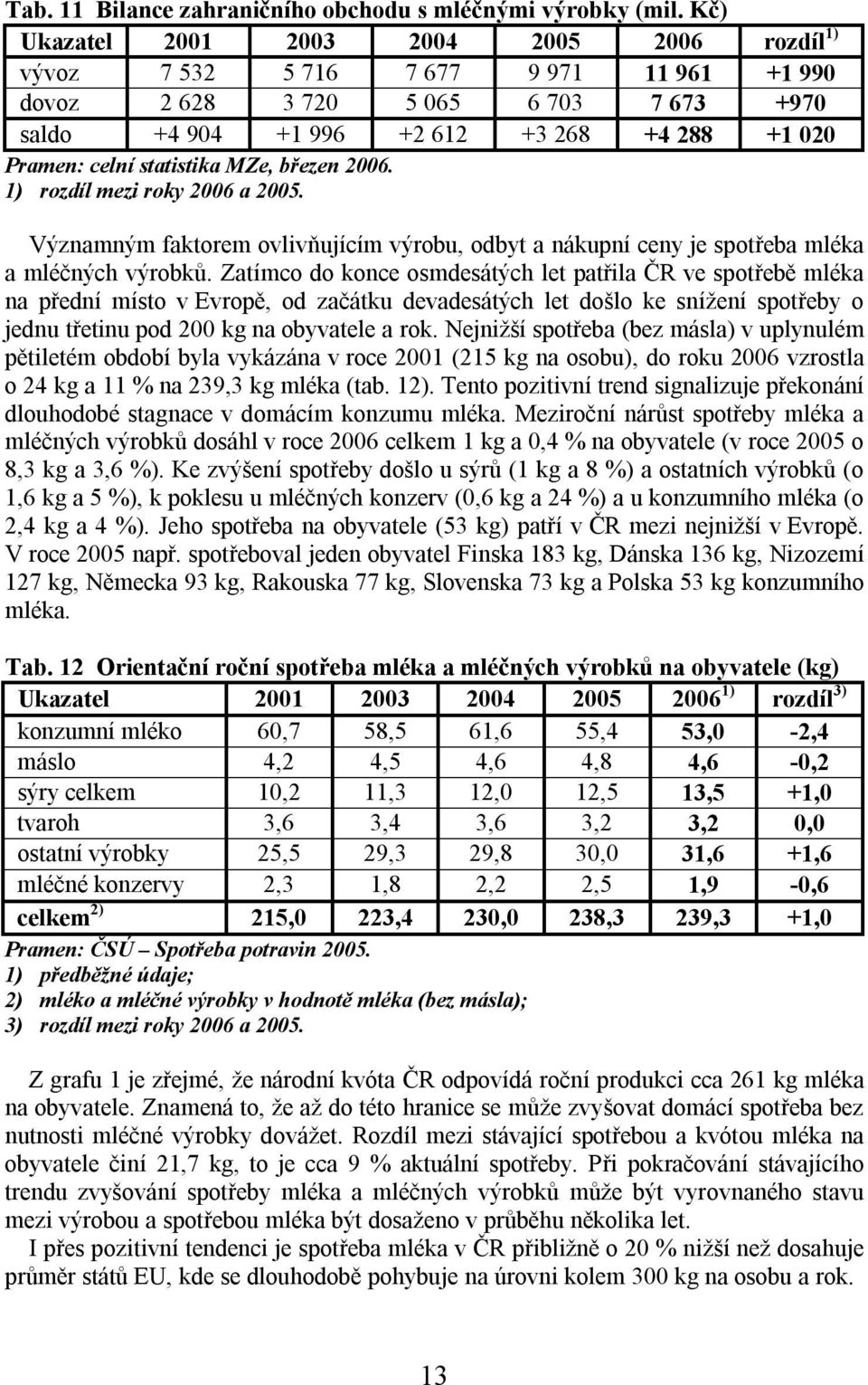 statistika MZe, březen 2006. 1) rozdíl mezi roky 2006 a 2005. Významným faktorem ovlivňujícím výrobu, odbyt a nákupní ceny je spotřeba mléka a mléčných výrobků.