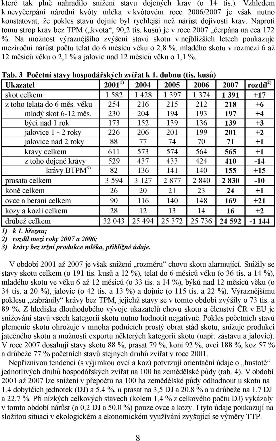 Naproti tomu strop krav bez TPM ( kvóta, 90,2 tis. kusů) je v roce 2007 čerpána na cca 172 %.