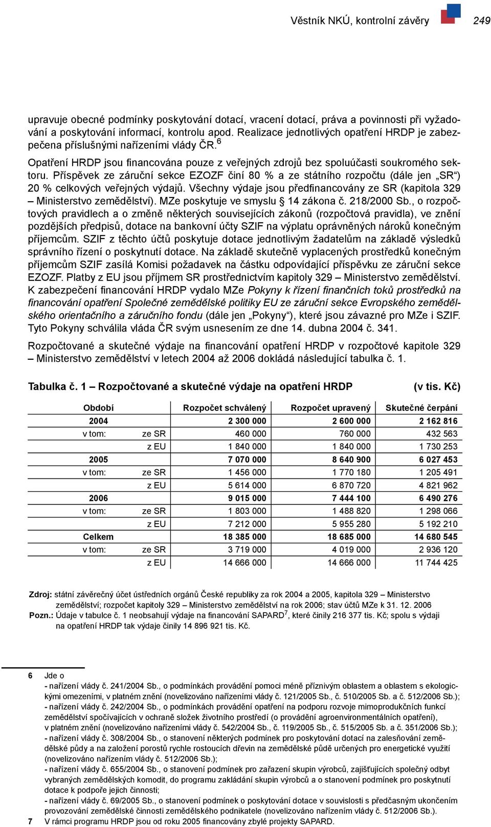 Příspěvek ze záruční sekce EZOZF činí 80 % a ze státního rozpočtu (dále jen SR ) 20 % celkových veřejných výdajů. Všechny výdaje jsou předfinancovány ze SR (kapitola 329 Ministerstvo zemědělství).