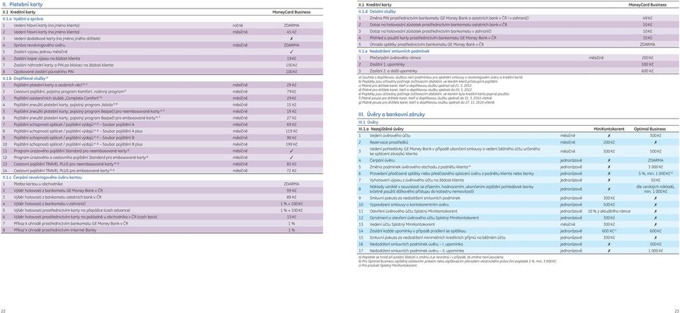 a Vydání a správa 1 Vedení hlavní karty (na jméno ) ročně ZDARMA 2 Vedení hlavní karty (na jméno ) měsíčně 45 Kč 3 Vedení dodatkové karty (na jméno jiného držitele) 4 Správa revolvingového úvěru