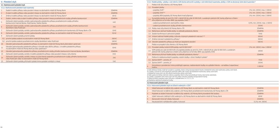 a Bezhotovostní platební styk tuzemský 1 Zadání trvalého příkazu nebo povolení inkasa na obchodním místě GE Money Bank ZDARMA 2 Zrušení trvalého příkazu nebo povolení inkasa na obchodním místě GE