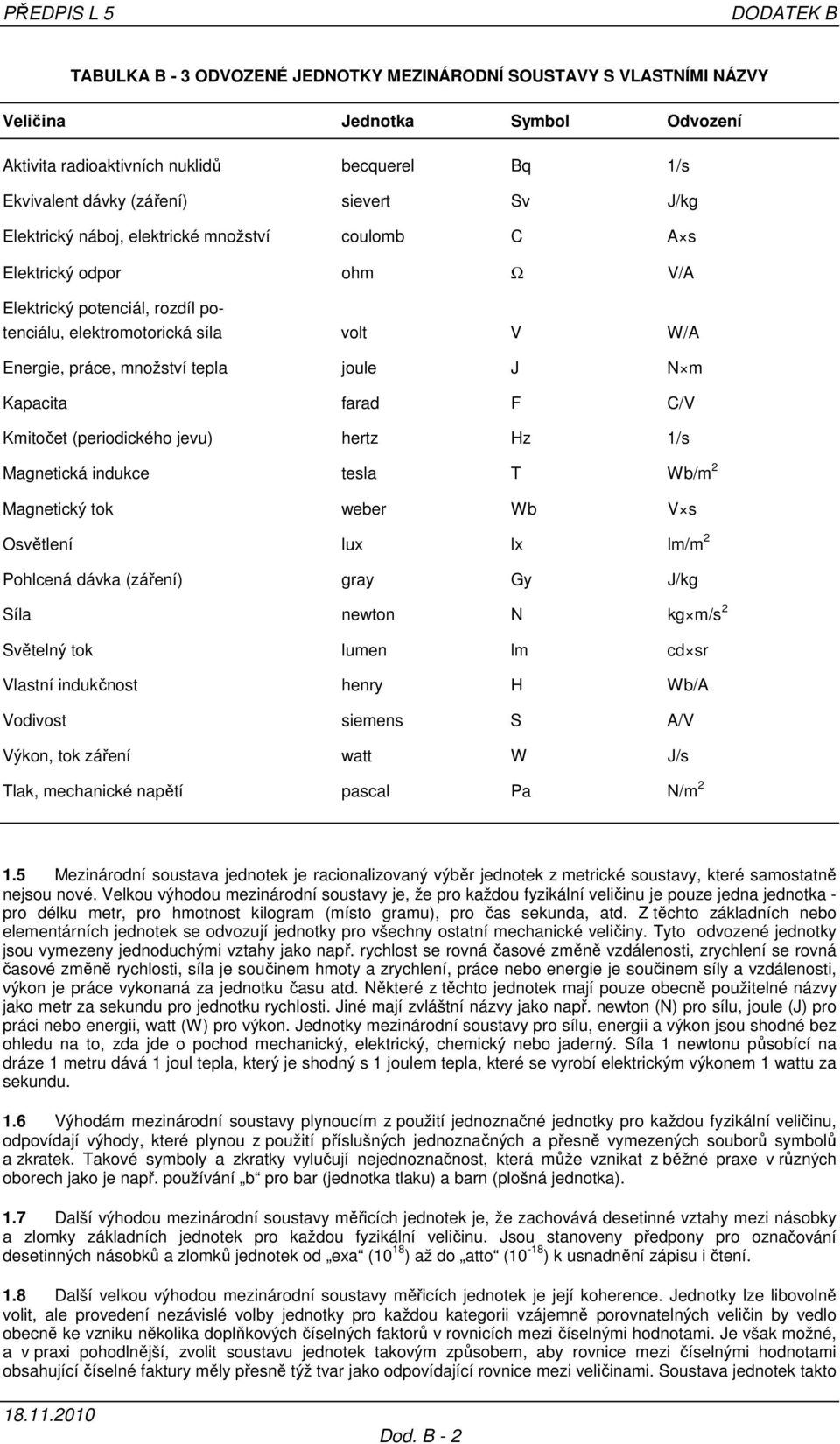 množství tepla joule J N m Kapacita farad F C/V Kmitočet (periodického jevu) hertz Hz 1/s Magnetická indukce tesla T Wb/m 2 Magnetický tok weber Wb V s Osvětlení lux lx lm/m 2 Pohlcená dávka (záření)