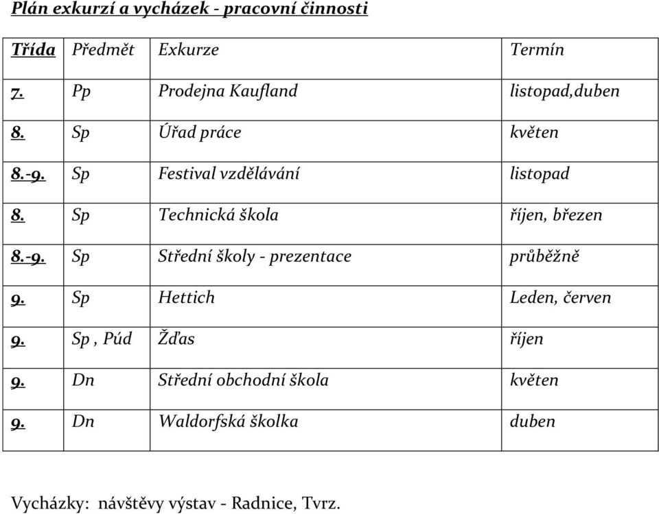 Sp Technická škola říjen, březen 8.-9. Sp Střední školy - prezentace průběžně 9.