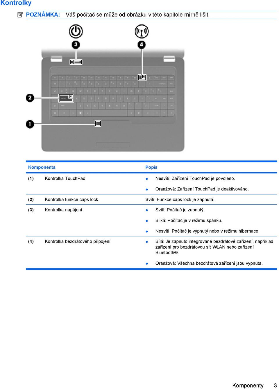 (2) Kontrolka funkce caps lock Svítí: Funkce caps lock je zapnutá. (3) Kontrolka napájení Svítí: Počítač je zapnutý. Bliká: Počítač je v režimu spánku.