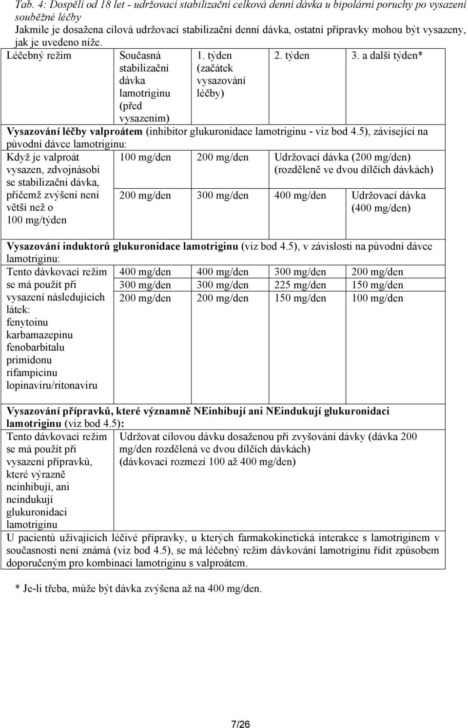 a další týden* Vysazování léčby valproátem (inhibitor glukuronidace lamotriginu - viz bod 4.