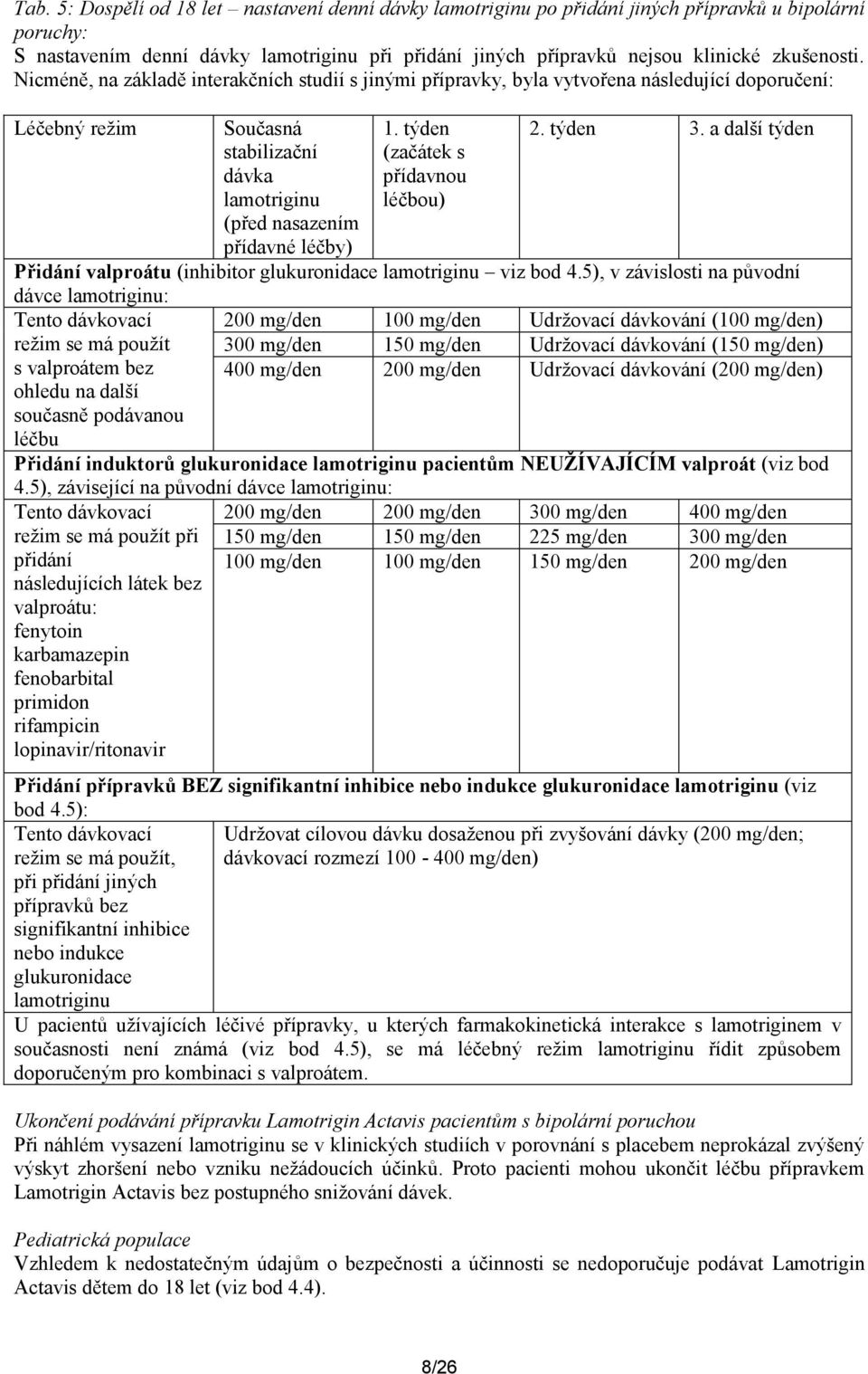 týden (začátek s přídavnou léčbou) 2. týden 3. a další týden Přidání valproátu (inhibitor glukuronidace lamotriginu viz bod 4.