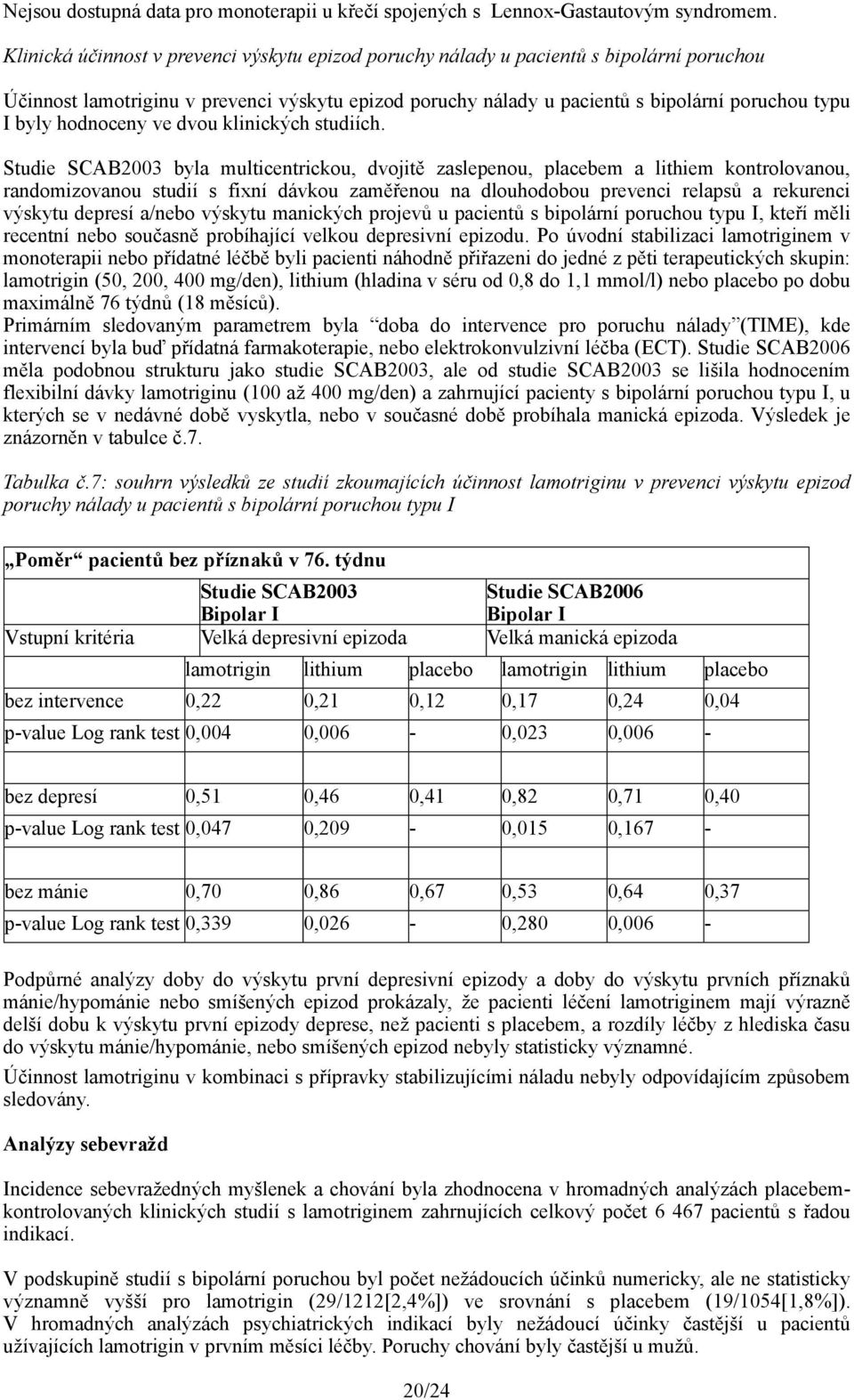 hodnoceny ve dvou klinických studiích.