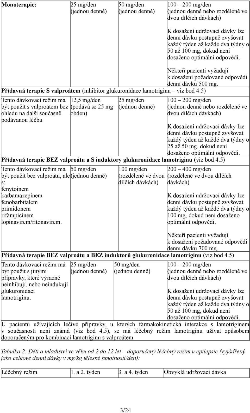 Přídavná terapie S valproátem (inhibitor glukuronidace lamotriginu viz bod 4.