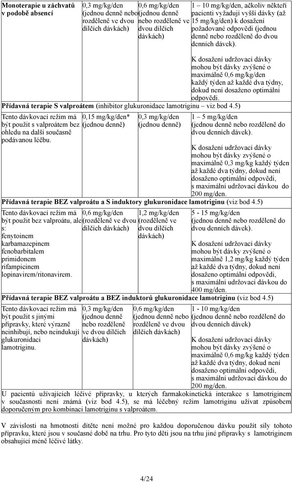 K dosažení udržovací dávky mohou být dávky zvýšené o maximálně 0,6 mg/kg/den každý týden až každé dva týdny, dokud není dosaženo optimální odpovědi.