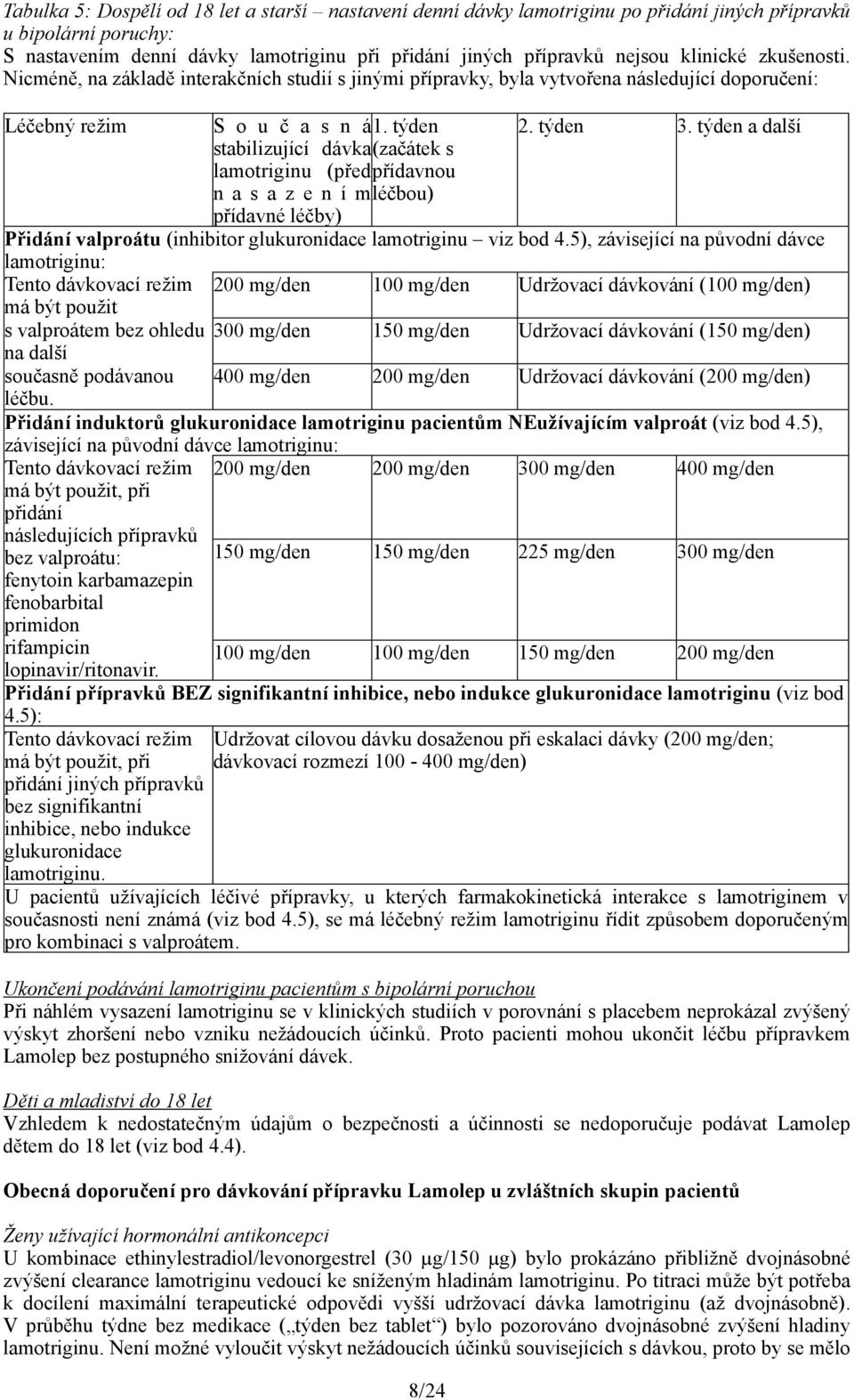 týden a další stabilizující dávka (začátek s lamotriginu (před přídavnou n a s a z e n í m léčbou) přídavné léčby) Přidání valproátu (inhibitor glukuronidace lamotriginu viz bod 4.