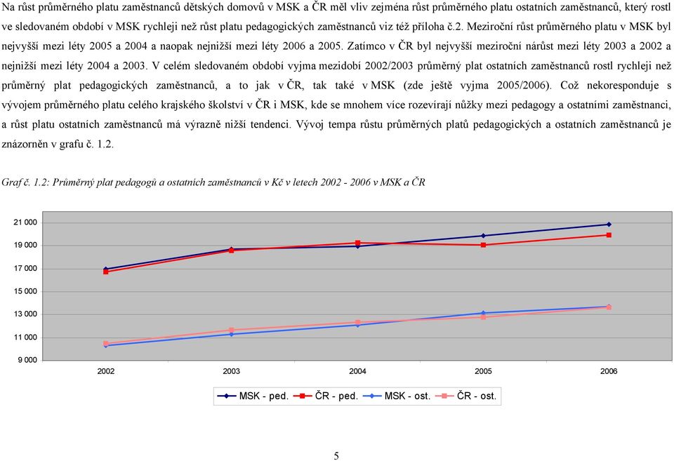 Zatímco v ČR byl nejvyšší meziroční nárůst mezi léty 2003 a 2002 a nejnižší mezi léty 2004 a 2003.