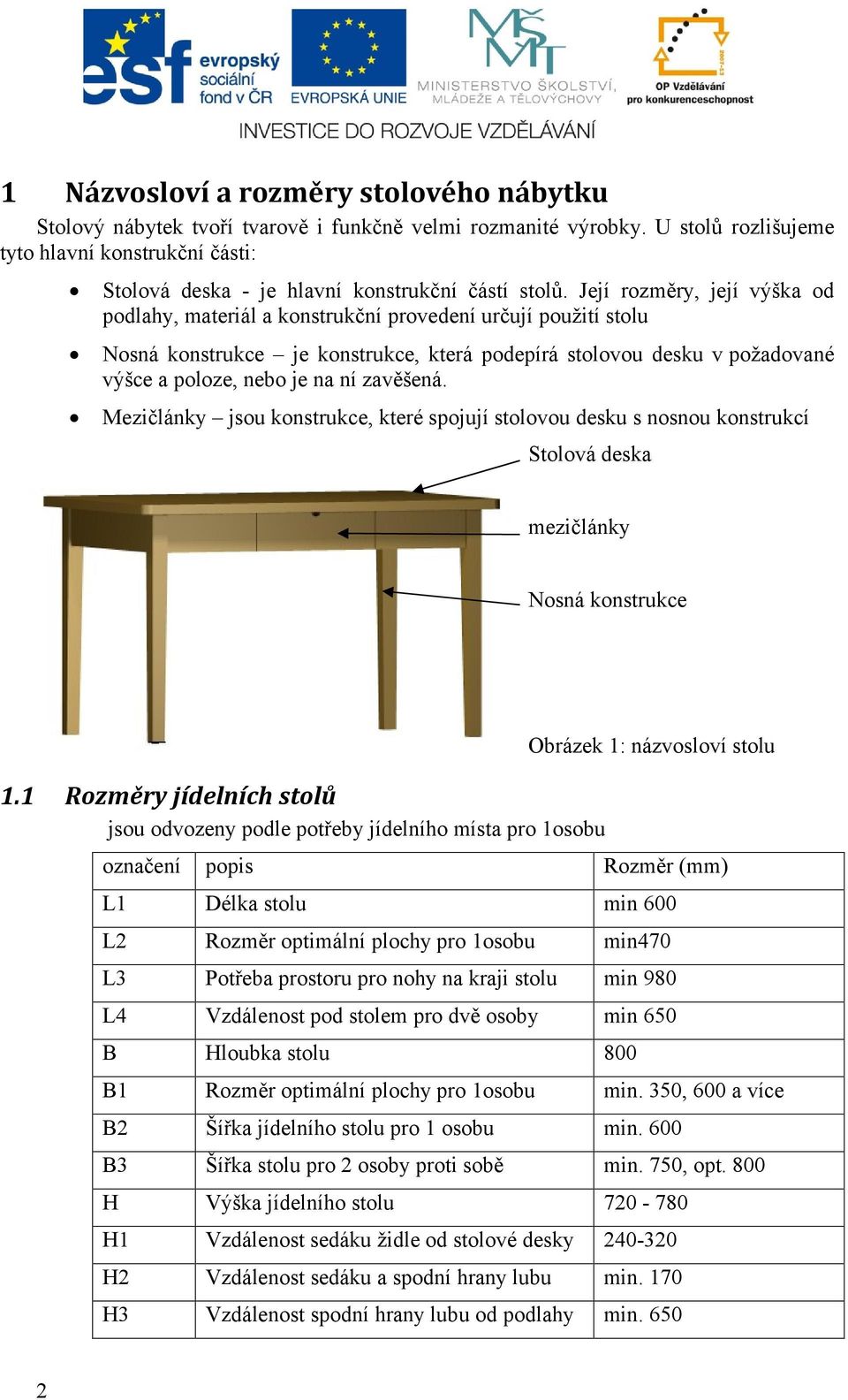 Její rozměry, její výška od podlahy, materiál a konstrukční provedení určují použití stolu Nosná konstrukce je konstrukce, která podepírá stolovou desku v požadované výšce a poloze, nebo je na ní