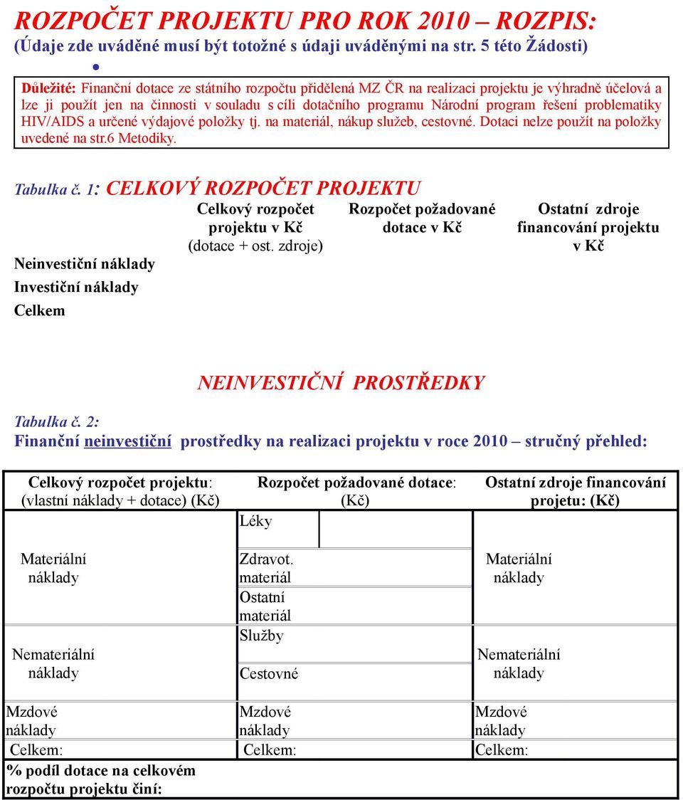 prblematiky HIV/AIDS a určené výdajvé plžky tj. na materiál, nákup služeb, cestvné. Dtaci nelze pužít na plžky uvedené na str.6 Metdiky. Tabulka č.