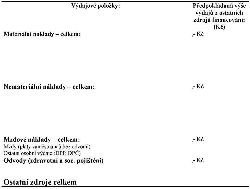 Mzdvé náklady celkem: Mzdy (platy zaměstnanců bez dvdů) Ostatní