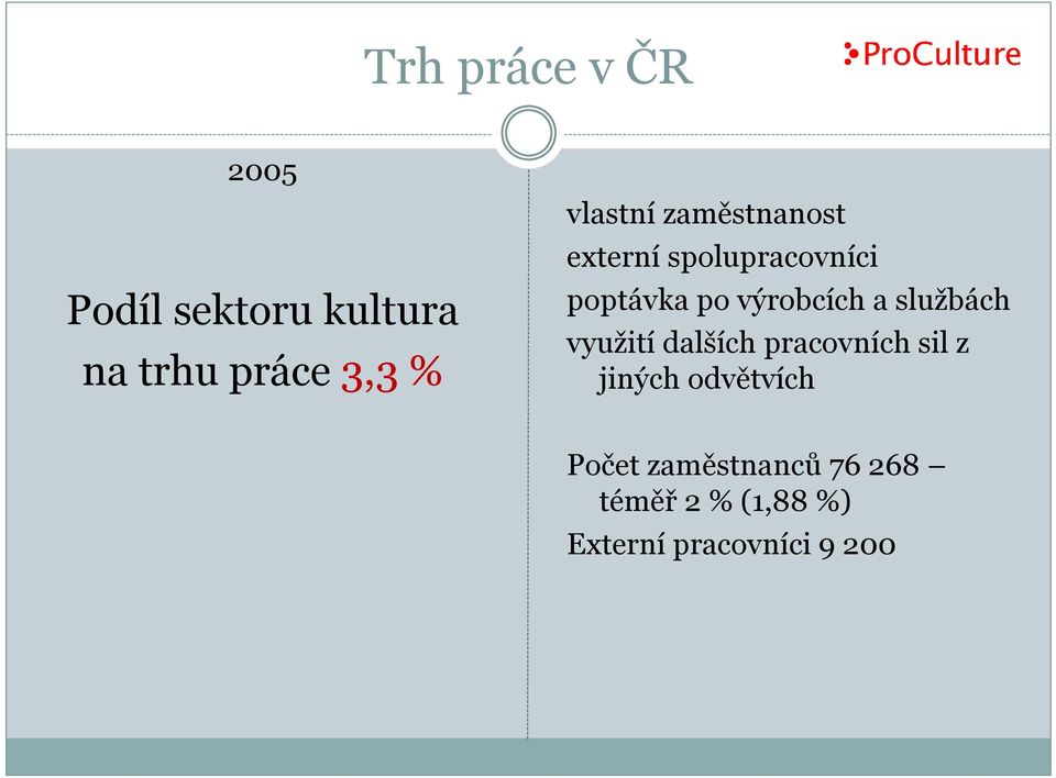 výrobcích a službách využití dalších pracovních sil z jiných