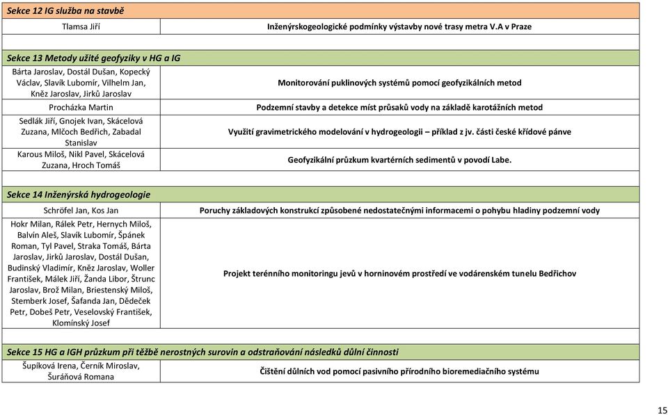 Skácelová Zuzana, Mlčoch Bedřich, Zabadal Stanislav Karous Miloš, Nikl Pavel, Skácelová Zuzana, Hroch Tomáš Monitorování puklinových systémů pomocí geofyzikálních metod Podzemní stavby a detekce míst