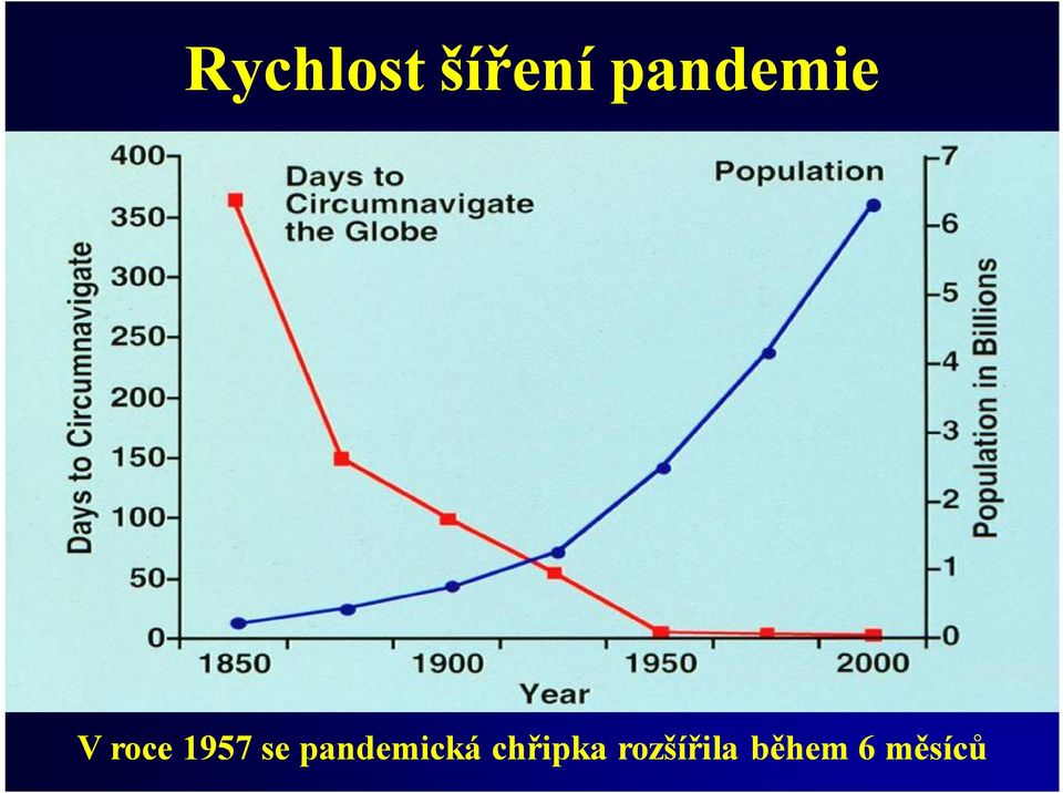 1957se pandemická