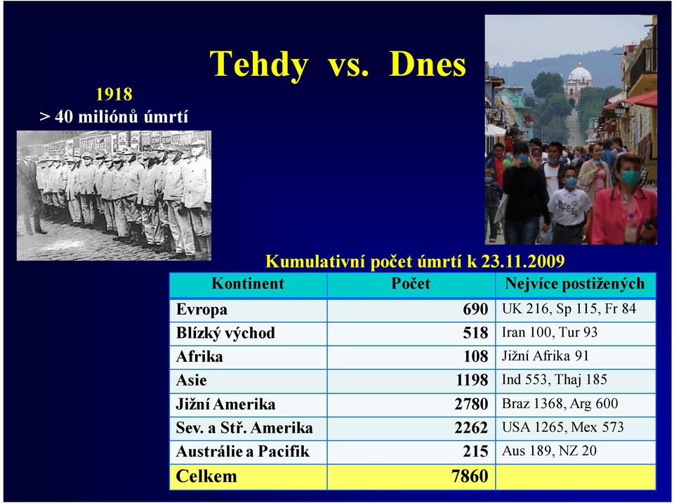 518 Iran 100, Tur 93 Afrika 108 Jižní Afrika 91 Asie 1198 Ind 553, Thaj 185 Jižní Amerika