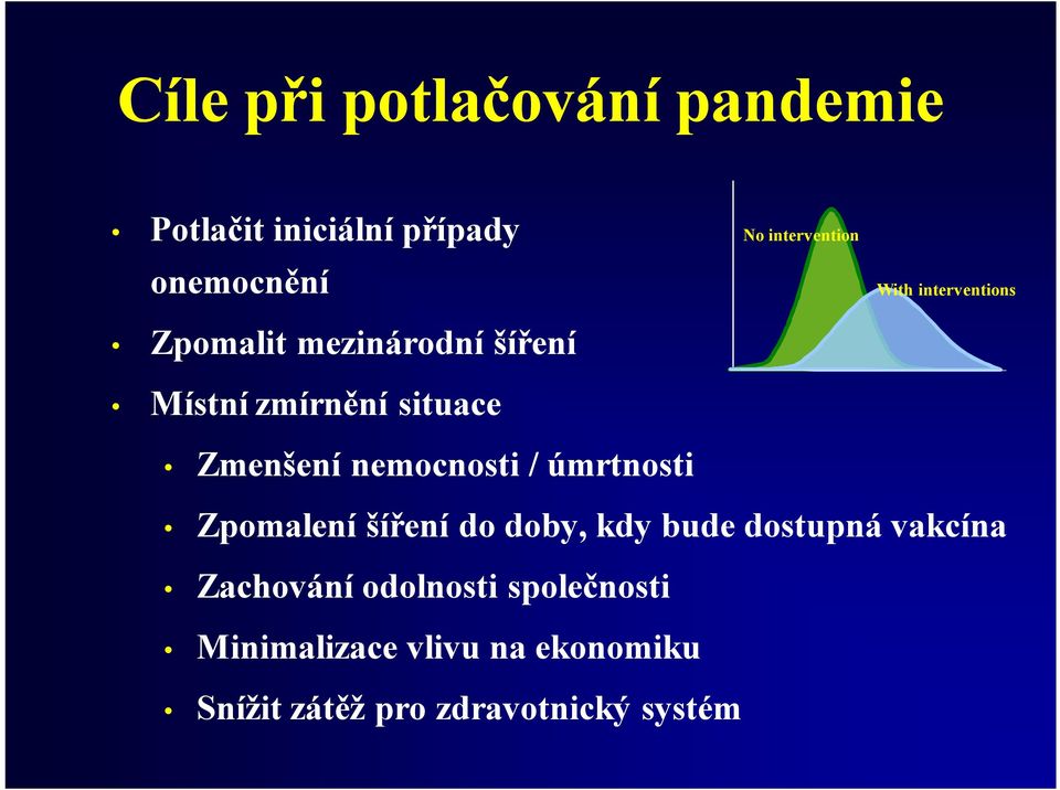 intervention With interventions Zpomalení šíření do doby, kdy bude dostupná vakcína