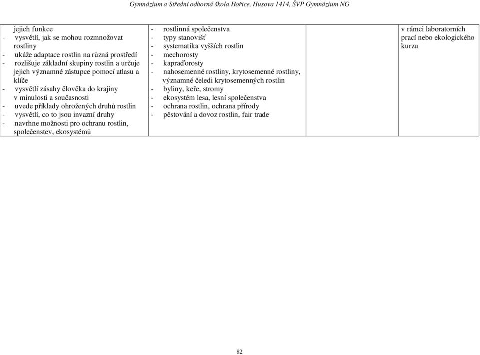 společenstev, ekosystémů - rostlinná společenstva - typy stanovišť - systematika vyšších rostlin - mechorosty - kapraďorosty - nahosemenné rostliny, krytosemenné rostliny, významné čeledi