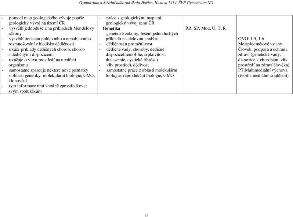 molekulární biologie, GMO, klonování - tyto informace umí vhodně zprostředkovat svým spoluům - práce s geologickými mapami, geologický vývoj zemí ČR Genetika - genetické zákony, řešení jednoduchých