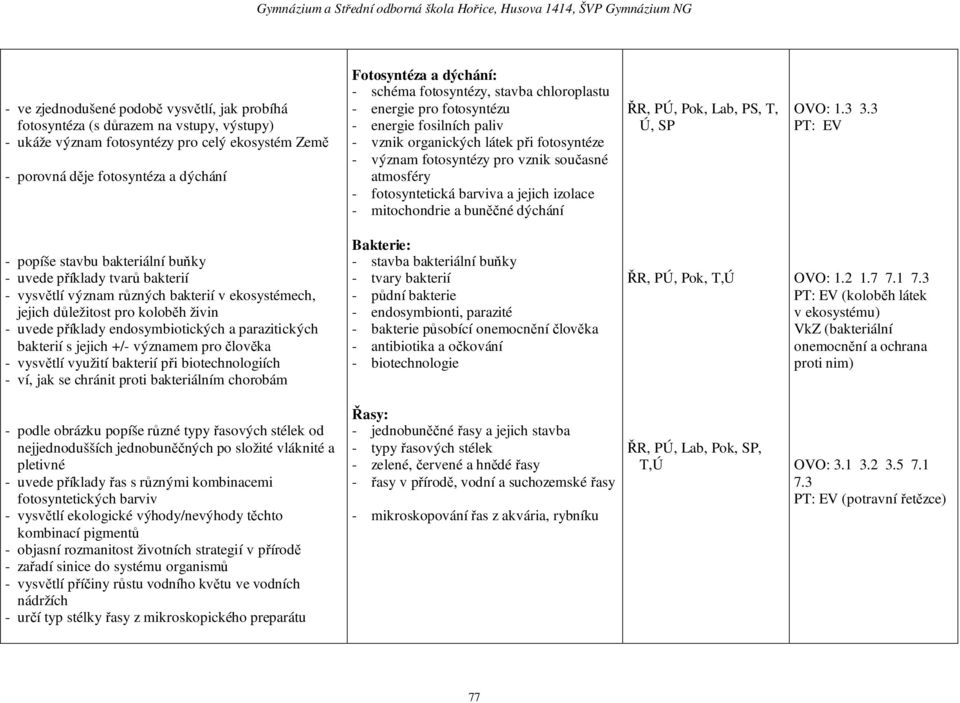 fotosyntetická barviva a jejich izolace - mitochondrie a buněčné dýchání ŘR, PÚ, Pok, Lab, PS, T, Ú, SP OVO: 1.3 3.